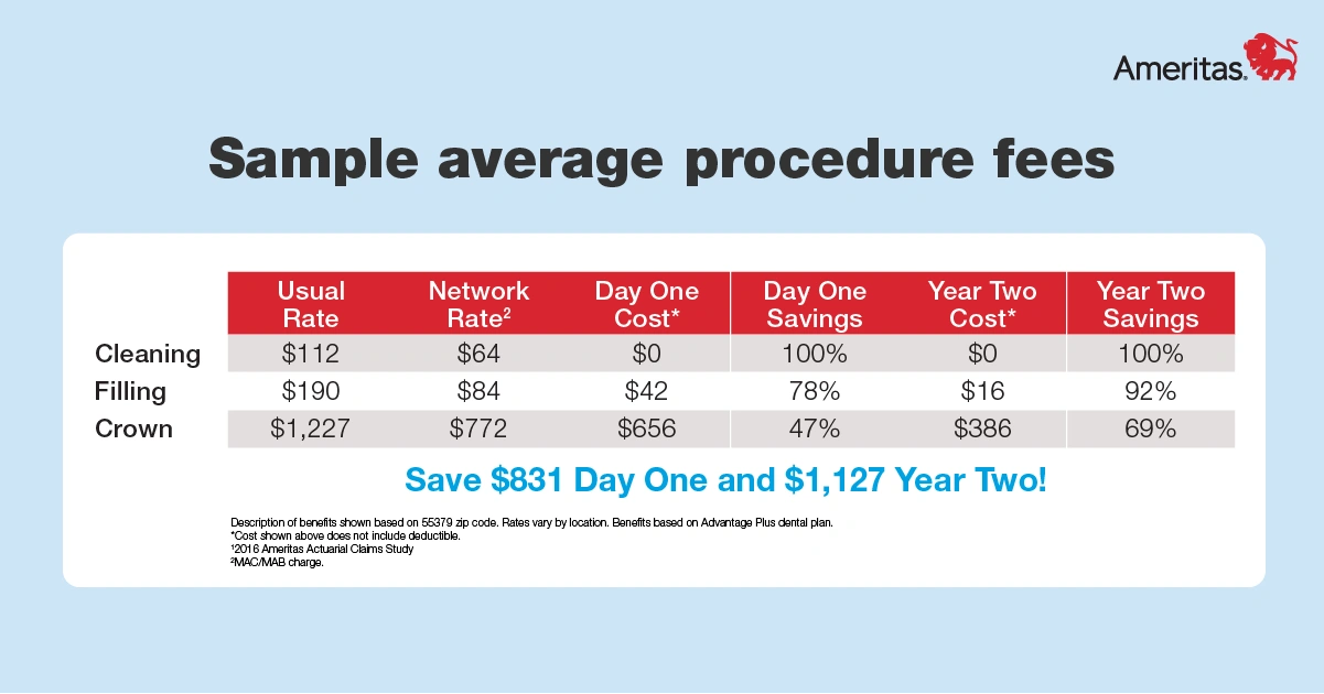 Primestar Dental Insurance Ameritas Dental Vision Insurance TUCSON LATEST NEWS